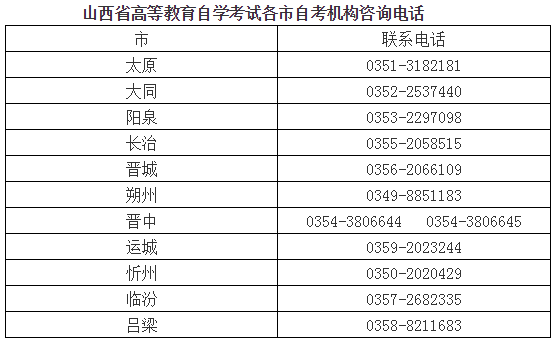 2020年4月山西自考本科现场确认时间:3月3日至7日(内含自考办电话) 2020年4月山西自考本科现场确认时间:3月3日至7日(内含自考办电话)