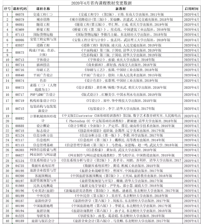 贵州省共65门自考课程2020年4月考试采用新教材! 贵州省共65门自考课程2020年4月考试采用新教材!