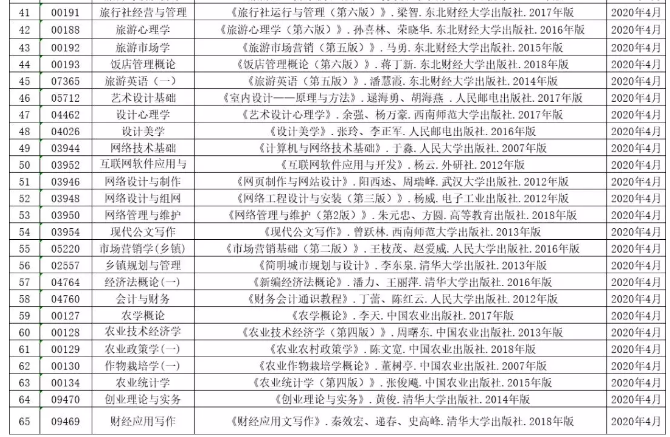 贵州省共65门自考课程2020年4月考试采用新教材! 贵州省共65门自考课程2020年4月考试采用新教材!