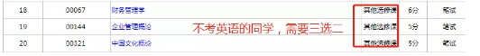 自考考的内容是什么?什么是公共课、专业课、换考课程? 自考考的内容是什么?什么是公共课、专业课、换考课程?