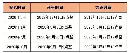 注意!2020年4月江苏自考报名时间已公布:3月1日上午九点开始 注意!2020年4月江苏自考报名时间已公布:3月1日上午九点开始