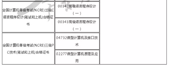 必看！2020年4月自考这些科目能免考，附广东自考免考申请流程