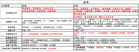 四川省2020年自考4月统考什么时候开始报名? 四川省2020年自考4月统考什么时候开始报名?