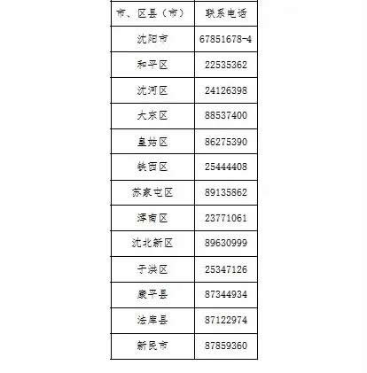 官宣!辽宁沈阳2020年4月高等教育自学考试报名时间安排 官宣!辽宁沈阳2020年4月高等教育自学考试报名时间安排