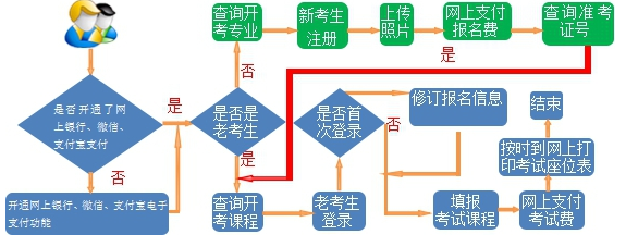 通知!甘肃省2020年上半年高等教育自学考试网报须知 通知!甘肃省2020年上半年高等教育自学考试网报须知