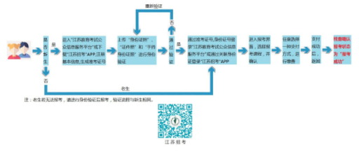 报考指南:2020年4月江苏省自学考试报名流程解析 报考指南:2020年4月江苏省自学考试报名流程解析