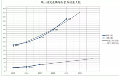 研究生扩招18.9万,是否会影响自考生? 研究生扩招18.9万,是否会影响自考生?