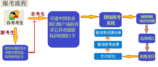 在哪儿报名黑龙江省2020年自考专升本考试?报名时间是? 在哪儿报名黑龙江省2020年自考专升本考试?报名时间是?