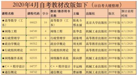 2020年自考教材在哪儿买?怎么查自考科目教材版本? 2020年自考教材在哪儿买?怎么查自考科目教材版本?