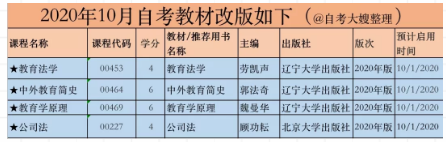 2020年自考教材在哪儿买?怎么查自考科目教材版本? 2020年自考教材在哪儿买?怎么查自考科目教材版本?