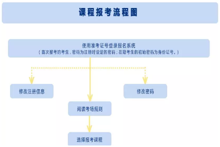 2020年4月陕西自考报考时间确定了吗?如何报考? 2020年4月陕西自考报考时间确定了吗?如何报考?