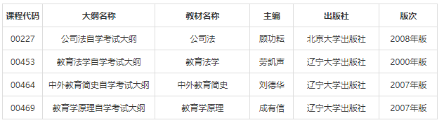 高等教育自学考试《教育学原理》等课程新版考试用书启用时间的通知 高等教育自学考试《教育学原理》等课程新版考试用书启用时间的通知