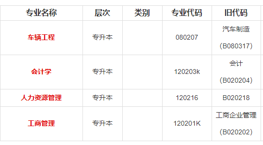 重庆理工大学自考专升本2020年考试专业有哪些? 重庆理工大学自考专升本2020年考试专业有哪些?