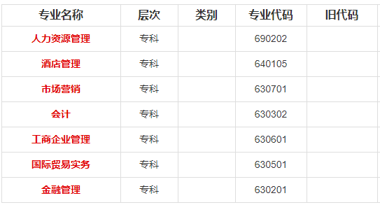 重庆工商大学2020年高等教育自学考试专业设置及院校介绍 重庆工商大学2020年高等教育自学考试专业设置及院校介绍