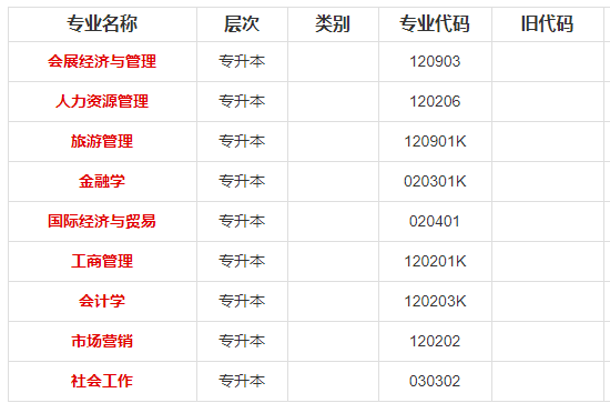 重庆工商大学2020年高等教育自学考试专业设置及院校介绍 重庆工商大学2020年高等教育自学考试专业设置及院校介绍