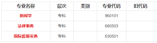 自考(专科、本科)2020年西南政法大学考试专业设置 自考(专科、本科)2020年西南政法大学考试专业设置