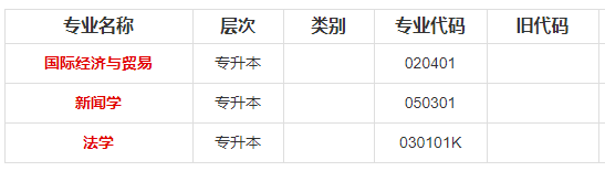 自考(专科、本科)2020年西南政法大学考试专业设置 自考(专科、本科)2020年西南政法大学考试专业设置