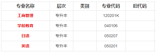 2020年四川外国语大学高等自学考试专业安排计划表 2020年四川外国语大学高等自学考试专业安排计划表