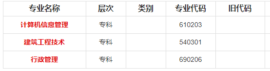 重庆文理学院2020年自考专科、专升本考试专业及代码 重庆文理学院2020年自考专科、专升本考试专业及代码