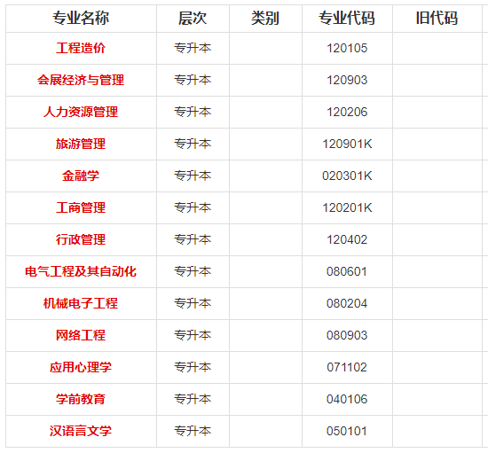 重庆文理学院2020年自考专科、专升本考试专业及代码 重庆文理学院2020年自考专科、专升本考试专业及代码