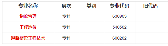 重庆交通大学2020年专科、本科都开设了哪些专业? 重庆交通大学2020年专科、本科都开设了哪些专业?