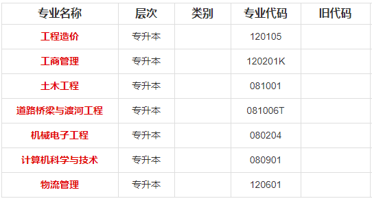 重庆交通大学2020年专科、本科都开设了哪些专业? 重庆交通大学2020年专科、本科都开设了哪些专业?