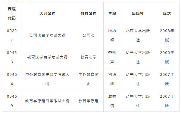 通知:受疫情影响,调整自考课程新版考试用书启用时间 通知:受疫情影响,调整自考课程新版考试用书启用时间