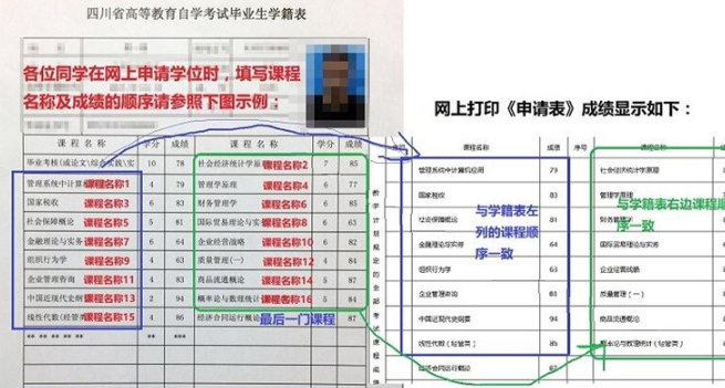 西南财经大学2020上半年自考本科毕业生申请学士学位有关事项的通知 西南财经大学2020上半年自考本科毕业生申请学士学位有关事项的通知