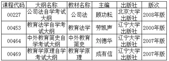 2020年4月福建自考时间是什么时候?10月的报名及考试会延期吗? 2020年4月福建自考时间是什么时候?10月的报名及考试会延期吗?