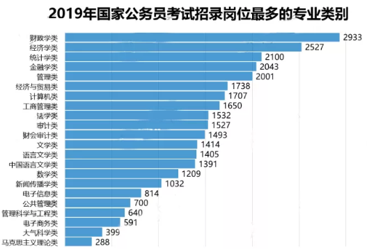自考本科学历,可以报公务员吗?有什么热门专业呢? 自考本科学历,可以报公务员吗?有什么热门专业呢?