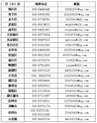 四川成都2020上半年高等教育自学考试毕业申请工作通知 四川成都2020上半年高等教育自学考试毕业申请工作通知