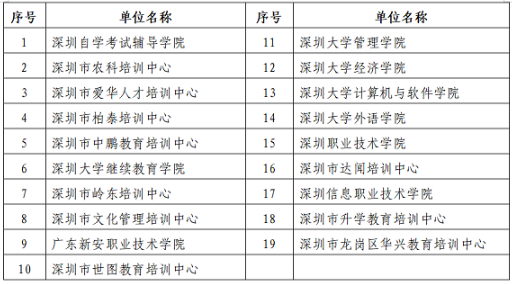 通知:广东深圳2019下半年自考毕业证书领取时间、方式及注意事项 通知:广东深圳2019下半年自考毕业证书领取时间、方式及注意事项