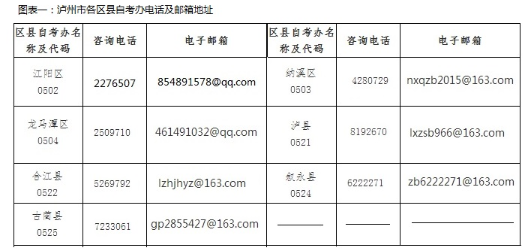 四川泸州2020上半年自考专科、本科考试省际转考申请通知及自考办电话 四川泸州2020上半年自考专科、本科考试省际转考申请通知及自考办电话