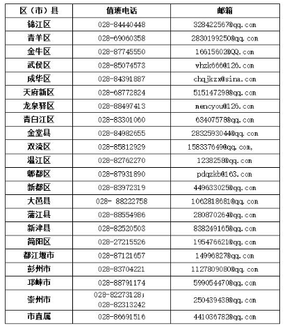 四川成都受理2020上半年自考专科、本科省际转考申请工作安排通知 四川成都受理2020上半年自考专科、本科省际转考申请工作安排通知