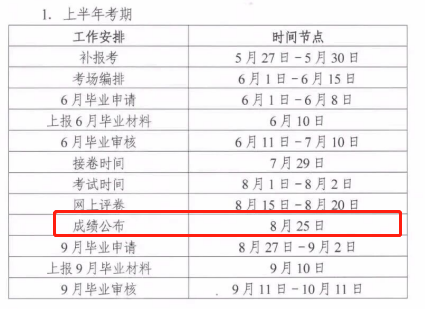 湖南2020年8月高等教育自学考试本科学历成绩将于8月25日公布 湖南2020年8月高等教育自学考试本科学历成绩将于8月25日公布
