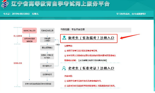 辽宁省2020上半年自考本科学历新考生注册时间:6月11-12日 辽宁省2020上半年自考本科学历新考生注册时间:6月11-12日