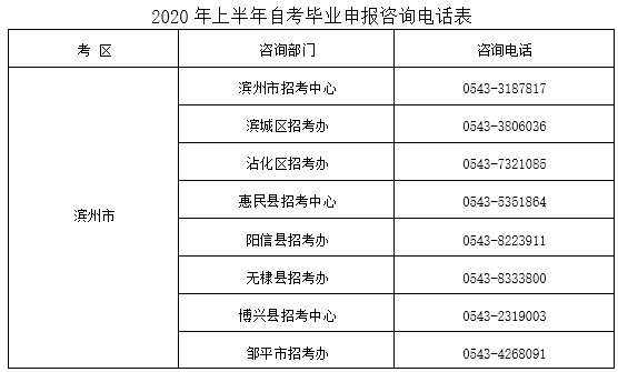 山东滨州开展2020上半年高等教育自学考试毕业申报工作的公告 山东滨州开展2020上半年高等教育自学考试毕业申报工作的公告