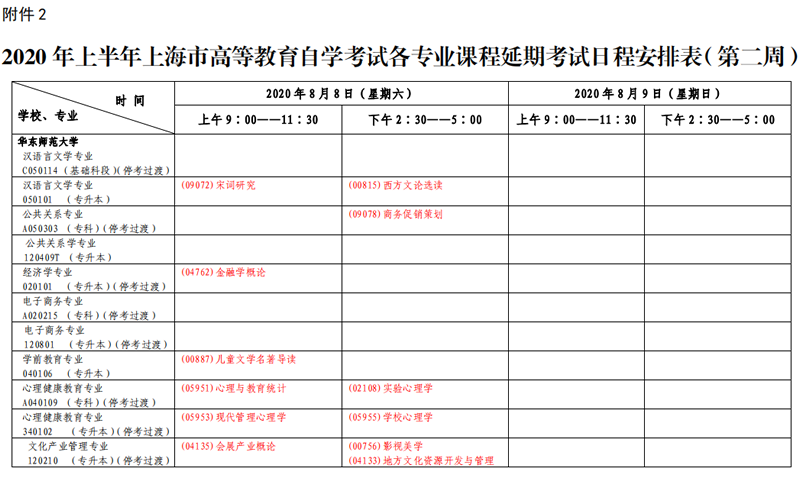 上海市2020年8月自考专科、本科各专业课程考试日程安排表(第二周) 上海市2020年8月自考专科、本科各专业课程考试日程安排表(第二周)