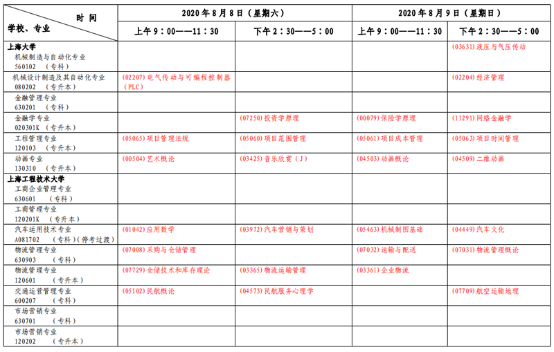 上海市2020年8月自考专科、本科各专业课程考试日程安排表(第二周) 上海市2020年8月自考专科、本科各专业课程考试日程安排表(第二周)