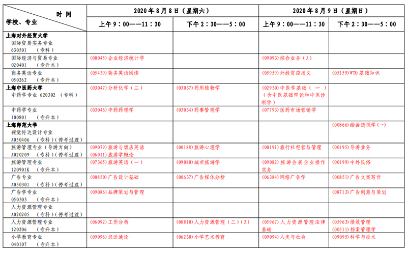 上海市2020年8月自考专科、本科各专业课程考试日程安排表(第二周) 上海市2020年8月自考专科、本科各专业课程考试日程安排表(第二周)