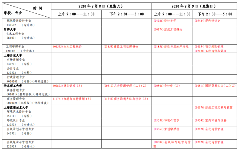 上海市2020年8月自考专科、本科各专业课程考试日程安排表(第二周) 上海市2020年8月自考专科、本科各专业课程考试日程安排表(第二周)