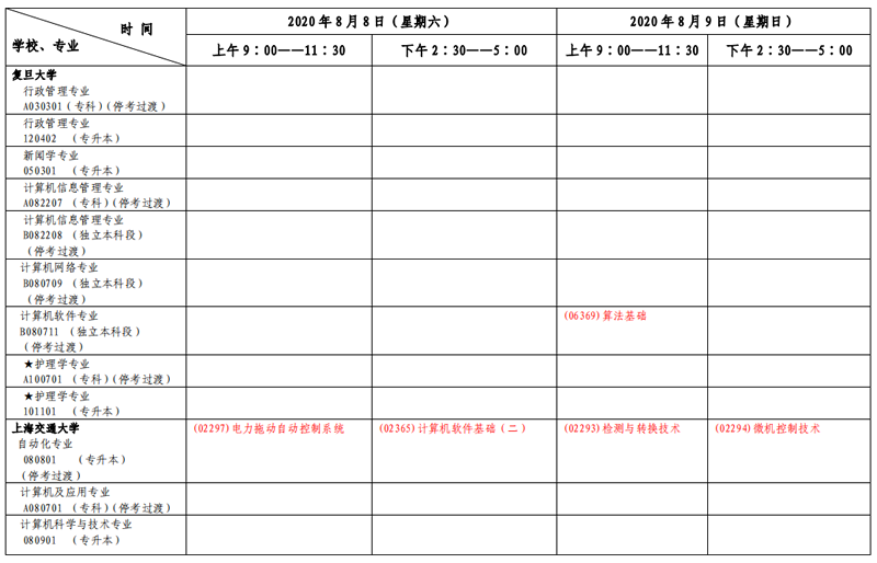 上海市2020年8月自考专科、本科各专业课程考试日程安排表(第二周) 上海市2020年8月自考专科、本科各专业课程考试日程安排表(第二周)