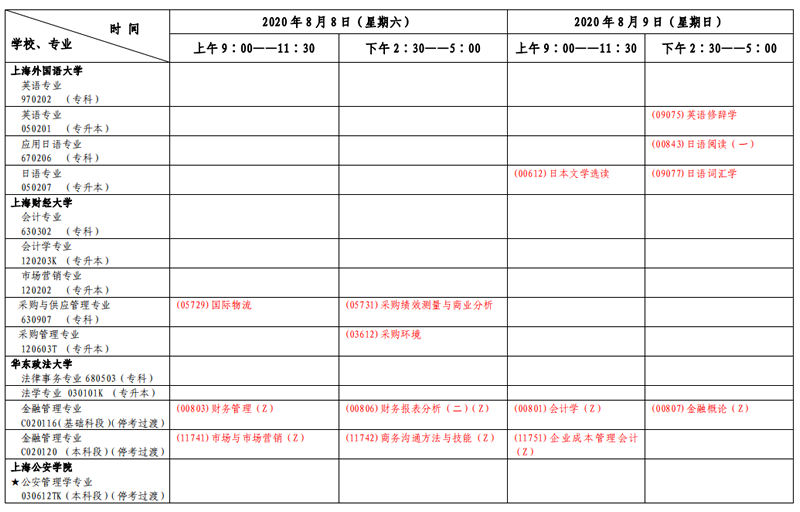 上海市2020年8月自考专科、本科各专业课程考试日程安排表(第二周) 上海市2020年8月自考专科、本科各专业课程考试日程安排表(第二周)