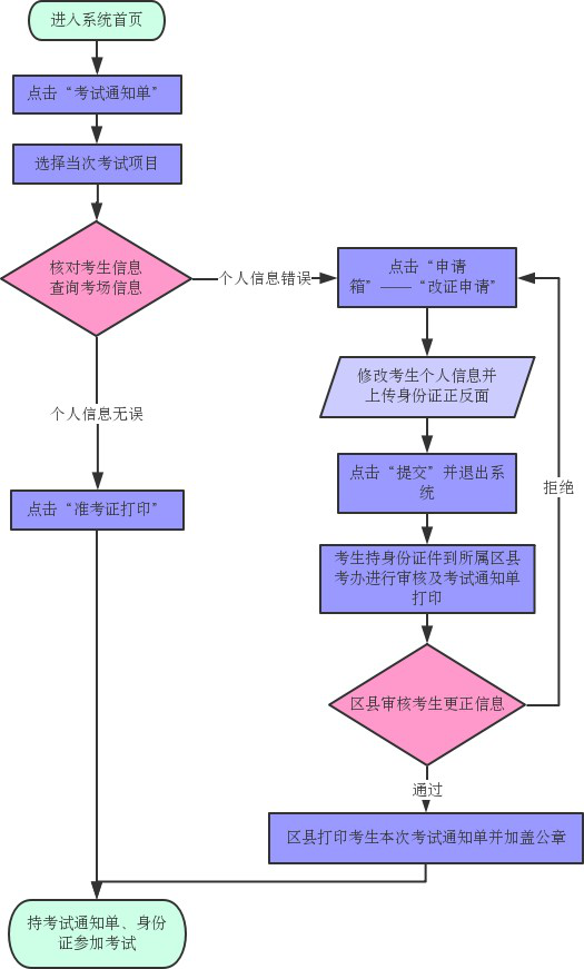 天津高等教育自学考试考试通知单打印及个人信息修改申请使用说明 天津高等教育自学考试考试通知单打印及个人信息修改申请使用说明