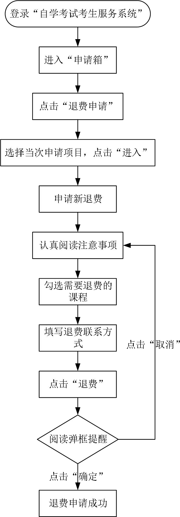 天津2020上半年自考网上报名退费申请使用说明书(考生版) 天津2020上半年自考网上报名退费申请使用说明书(考生版)