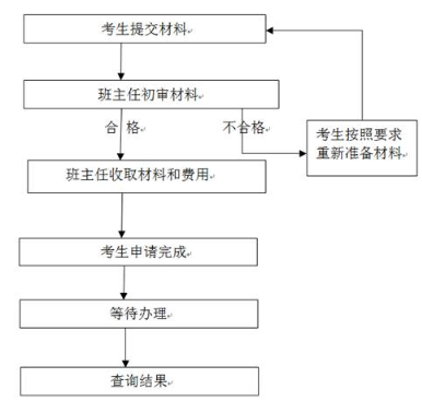 重庆师范大学2020年6月需申请毕业的自考一类助学考生申请办理课程免考通知 重庆师范大学2020年6月需申请毕业的自考一类助学考生申请办理课程免考通知