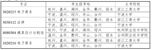必读!浙江省2020上半年自考毕业申请办理时间及流程 必读!浙江省2020上半年自考毕业申请办理时间及流程