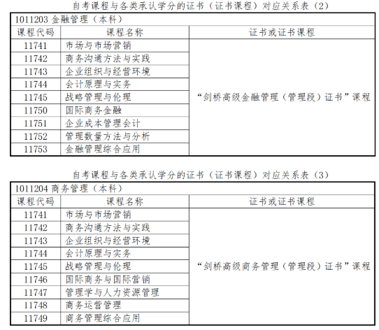 必读!浙江省2020上半年自考毕业申请办理时间及流程 必读!浙江省2020上半年自考毕业申请办理时间及流程