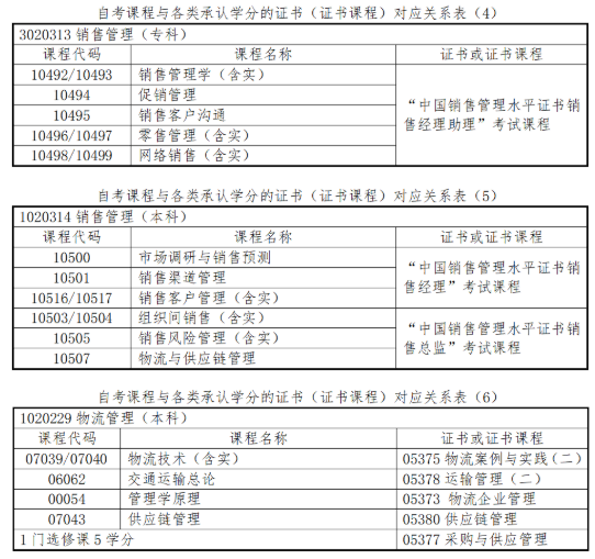 必读!浙江省2020上半年自考毕业申请办理时间及流程 必读!浙江省2020上半年自考毕业申请办理时间及流程