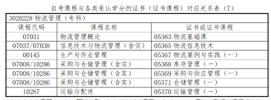 必读!浙江省2020上半年自考毕业申请办理时间及流程 必读!浙江省2020上半年自考毕业申请办理时间及流程